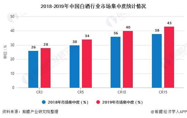 白酒行业gdp2021到2020_2020年安徽省白酒行业市场现状及发展趋势分析 双龙头引导本土中高端市场发展(2)