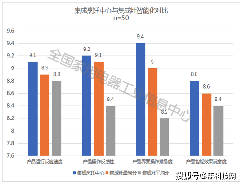 集成|解密厨电集成发展新趋势，《中国厨电集成化发展白皮书》重磅发布