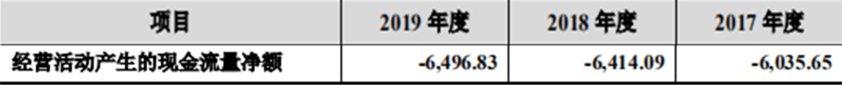 网络|在乐视网吃了亏的宾酷网络拟IPO 应收账款高企经营现金流长年为负