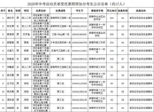 滨海县人口数约120万数学题_滨海县地图