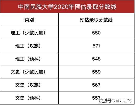 湖北|湖北考生多少分能被中南民族大学录取高考志愿填报中南民族大学