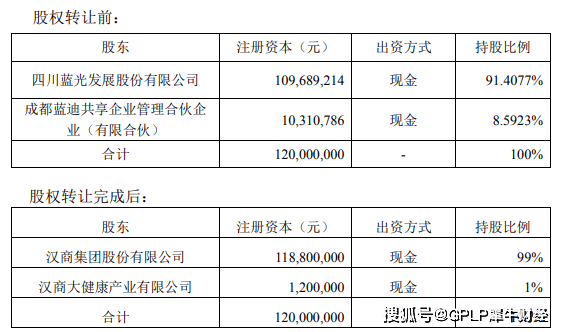 股权|曾注资67亿今估值9亿 蓝光发展剥离亏损药企迪康药业聚焦地产