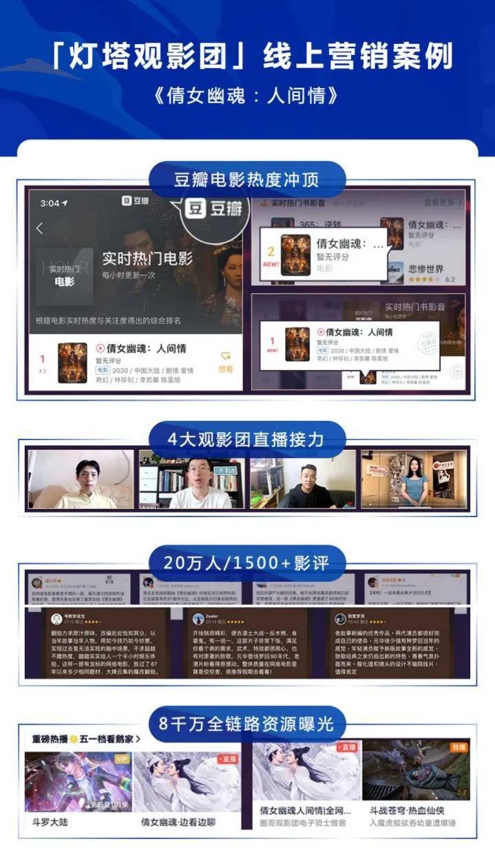 电影|失去“流量红利”后，网络电影的未来会如何书写？