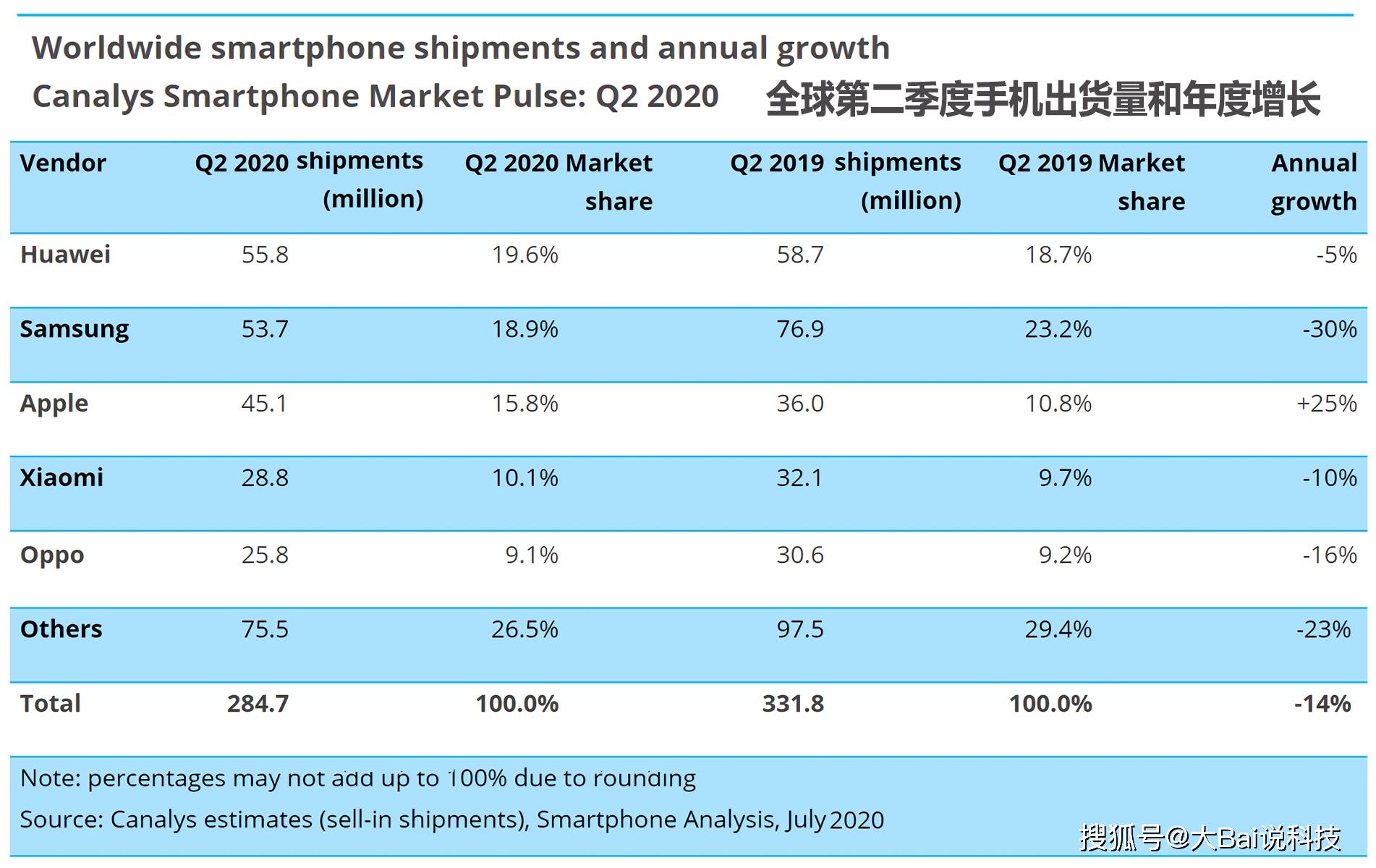 海外销售渠道二手手机可靠吗