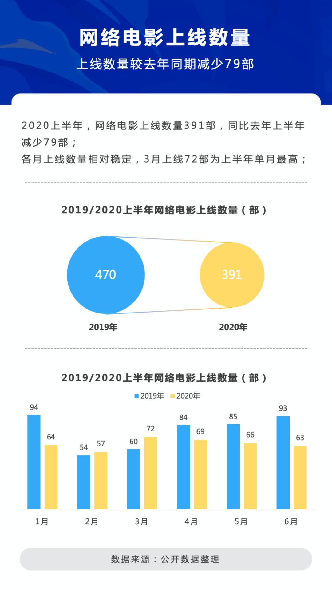 电影|失去“流量红利”后，网络电影的未来会如何书写？