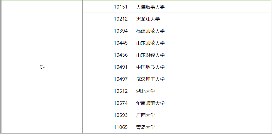 考研盒子排名_环境设计考研大学排名(3)