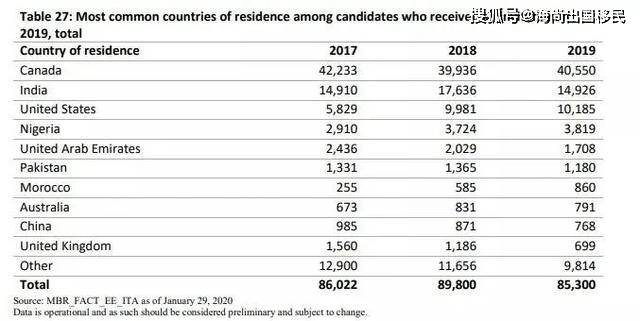 加拿大人和美国人口流通_美国各州人口分布图