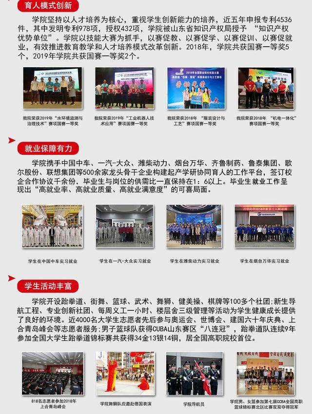招生|山东科技职业学院2020招生计划