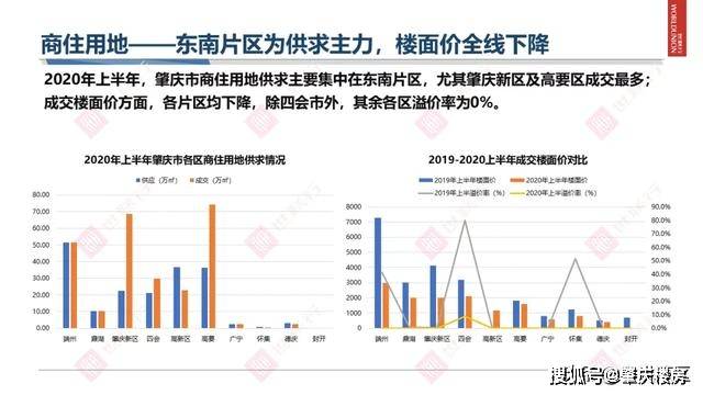 2020上半年肇庆各县g_肇庆七星岩