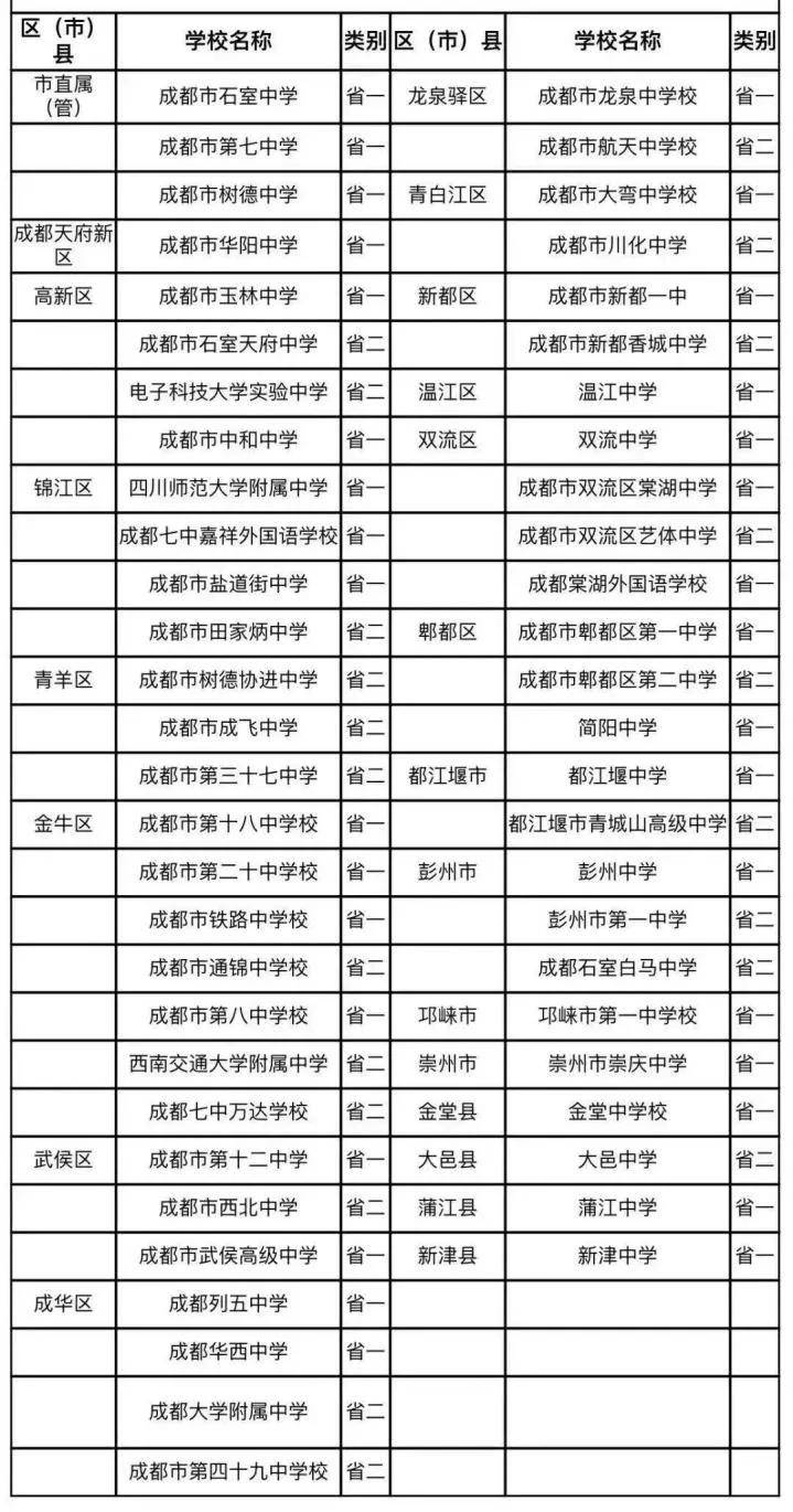 高三生|2020届复读之路困难重重！多省确定不再招收复读生