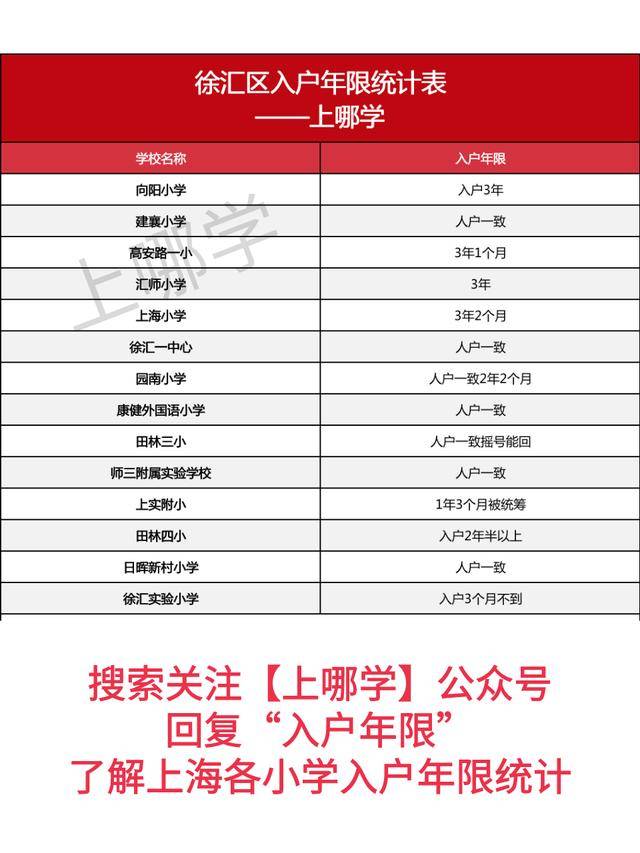 年竟|三户口3年竟统筹？上海93所小学入户年限更新！今年招生更严，部分要求报出生