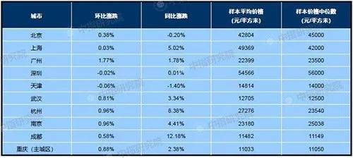 2020年百城GDP_2020年新一线城市gdp排名 新一线城市的GDP是多少(2)