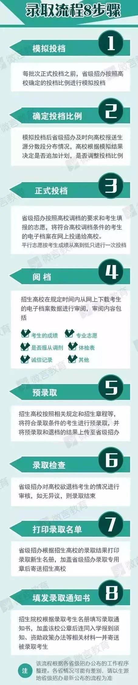 日程安排|志愿填完怎么录取？何时出结果？各省高考录取日程安排最新出炉！