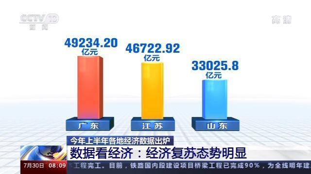 2020年上半年乐清GDP_2020年上半年31省gdp