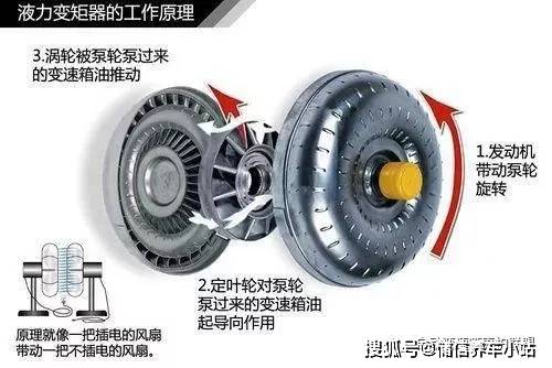 【wix维克斯】高清图解不同自动变速器的构造与工作原理