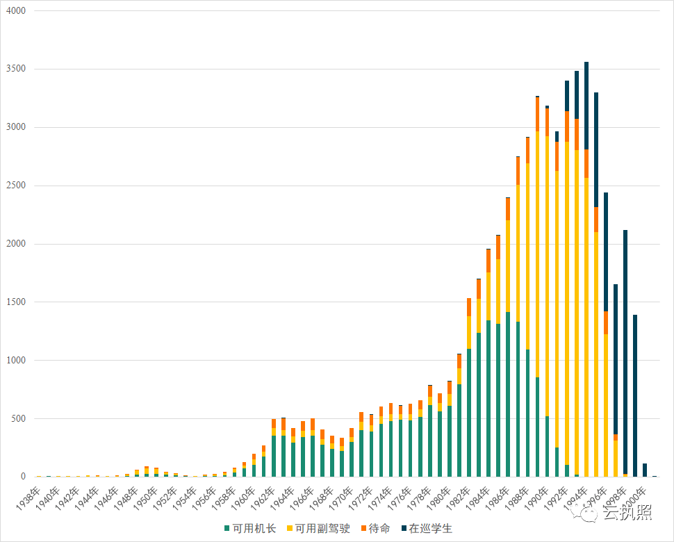 2020人口年龄划分中国_中国人口年龄结构图(2)