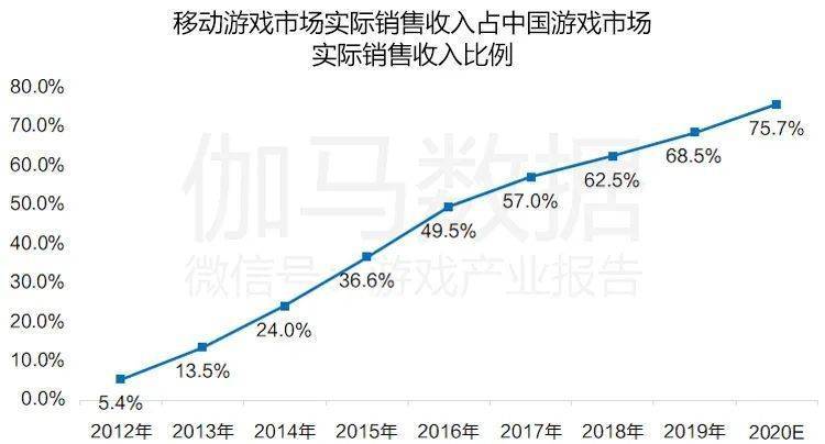 2020年中国6月的GDP_中国gdp变化图