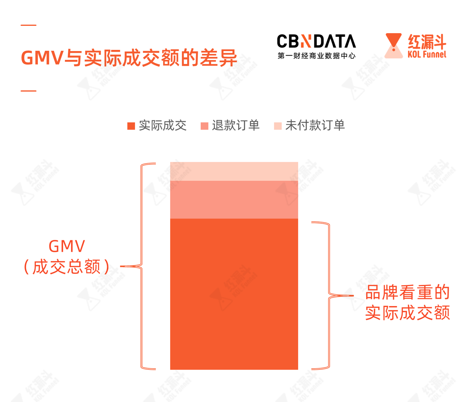 直播|直播带货频繁翻车背后，是品牌对ROI的过高预期