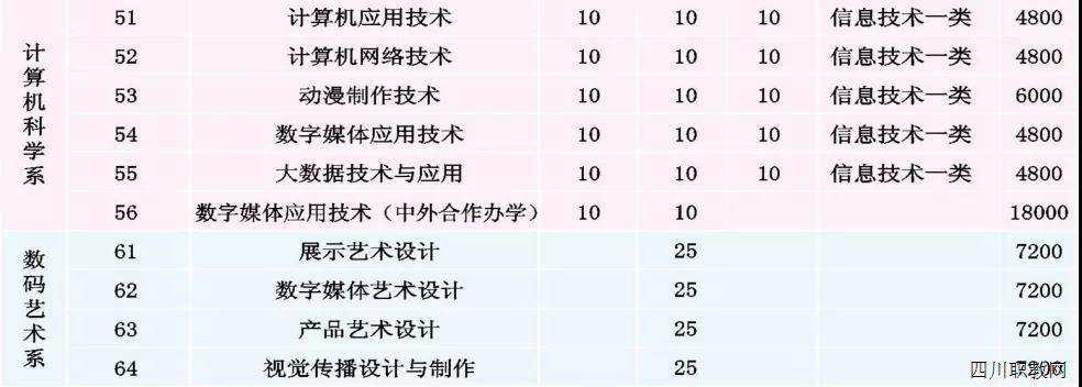 四川|与国防航天建设紧连！四川航天职业技术学院助你圆梦！这所省级示范来头不小