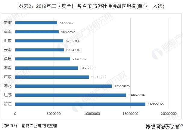 2030各省gdp(2)