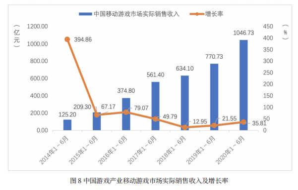 2020年游戏占gdp_中国gdp2020年(2)