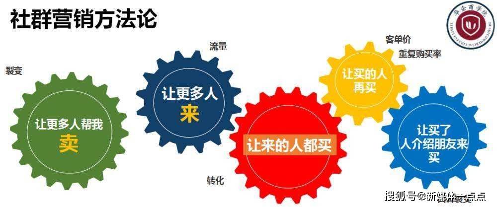 社群怎么策划活动
