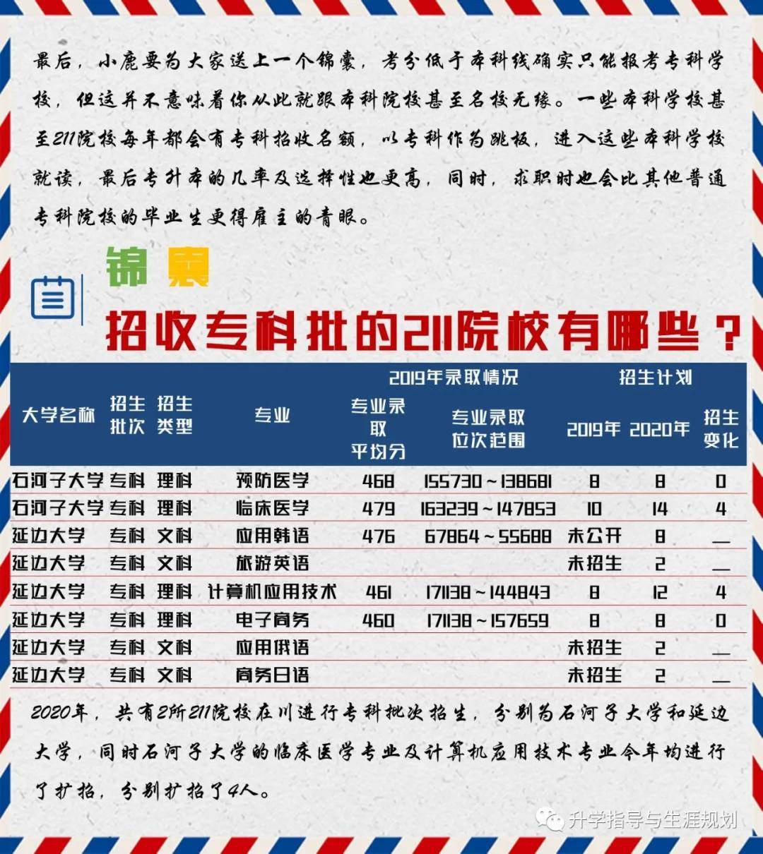 知识科普|寻鹿高考独家 | 专科学校选哪些？这些高职211你值得拥有（二）附锦囊！