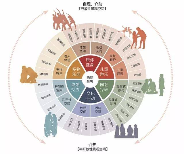 设计方案包括哪几部分 96f489905d9e4e06aed98da0a22a6cbe.jpeg