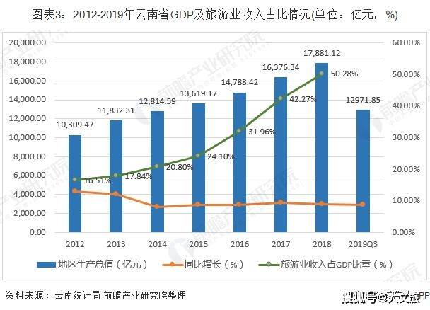 2030各省gdp