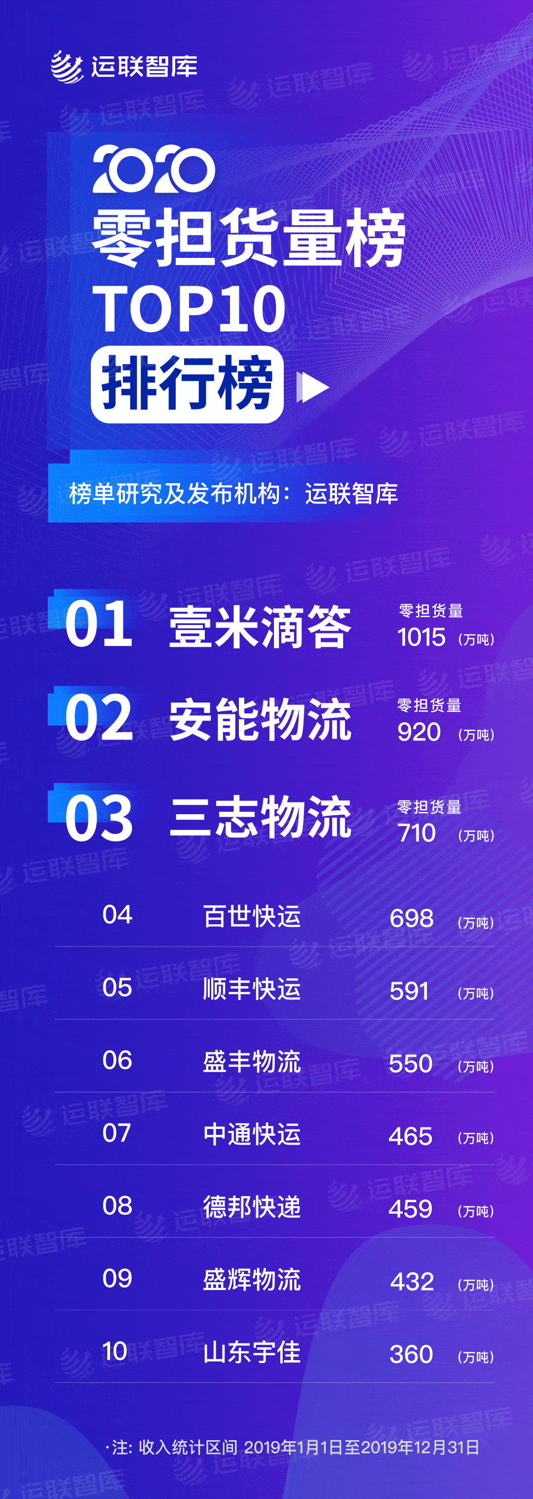 专线|2020中国零担企业30强排行榜发布