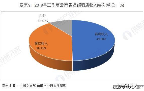 云南旅游收入在省内gdp_2019年中国云南旅游行业发展现状分析,云南旅游收入主要来源为国内旅游