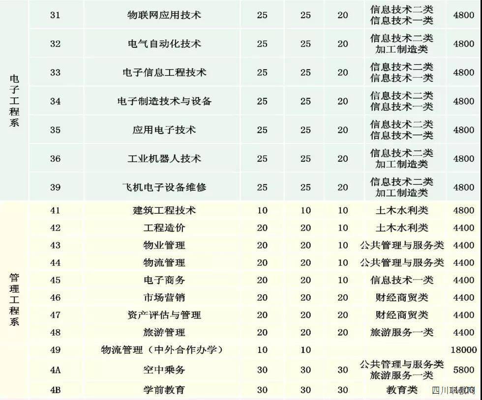 四川|与国防航天建设紧连！四川航天职业技术学院助你圆梦！这所省级示范来头不小