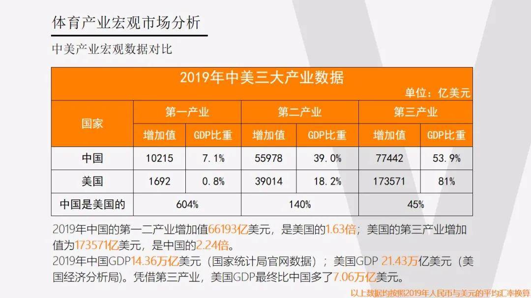 2019年中国gdp达到美国的百_美国与中国gdp(3)