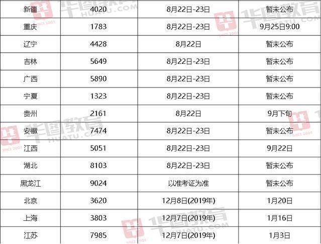 笔试|2020省考笔试成绩什么时候出？怎么知道有没有进面？