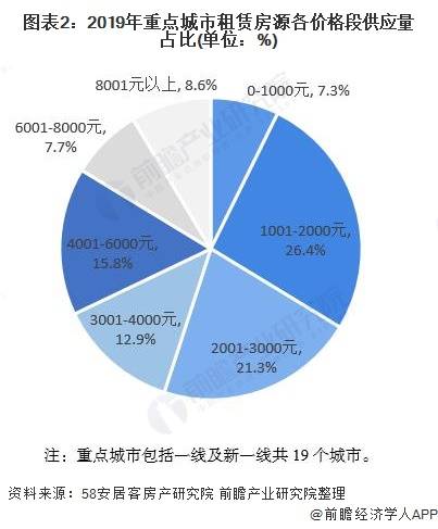 未来二十年人口城市化趋势_城市化人口问题图片(2)