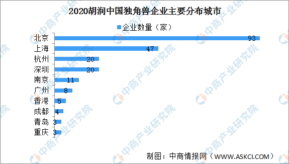 袁义达付姓人口分布研究_欧阳姓人口分布