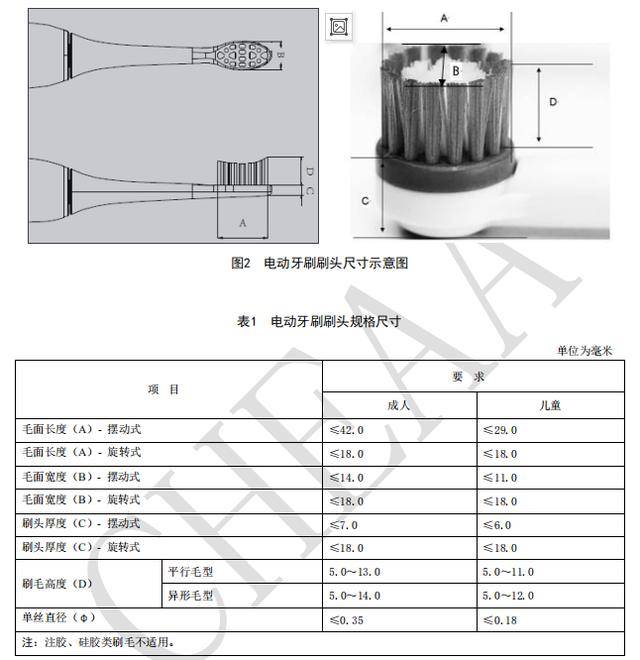 孩子|你会选网红款还是大品牌？这些儿童电动牙刷花样真多呢