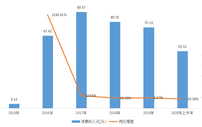 股东|渤海人寿二季度因大额减值“巨亏”，海航系或退出