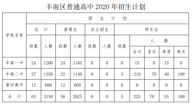 唐山一中|事关高中招生录取工作！丰南区教育局发布重要通知！