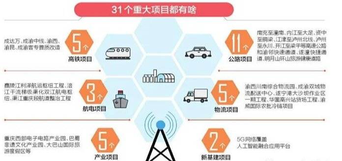 成渝地区经济总量_世界经济总量图片(3)