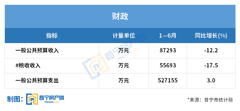 2020上半年gdp出炉太原_河北石家庄与山西太原的2020上半年GDP出炉,两者排名第几(3)