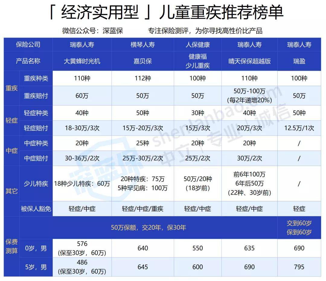 少儿重疾险排名_少儿重疾险图片(3)