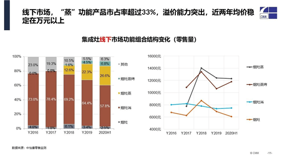 行业|2020年上半年集成灶市场简析：红利已过，厮杀将至