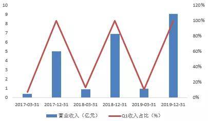 在新古典增长模型中 人口增长率的上升(3)