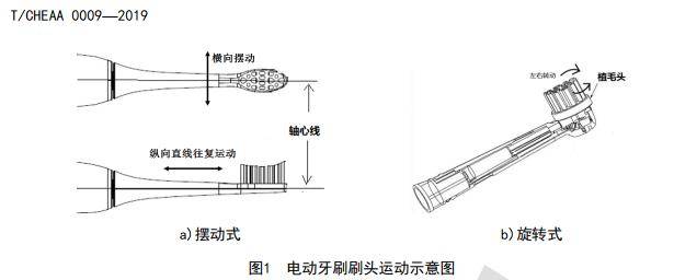 孩子|你会选网红款还是大品牌？这些儿童电动牙刷花样真多呢