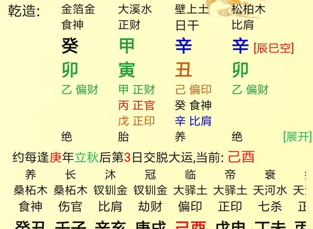 八字官星怎么看八字中有官星吗