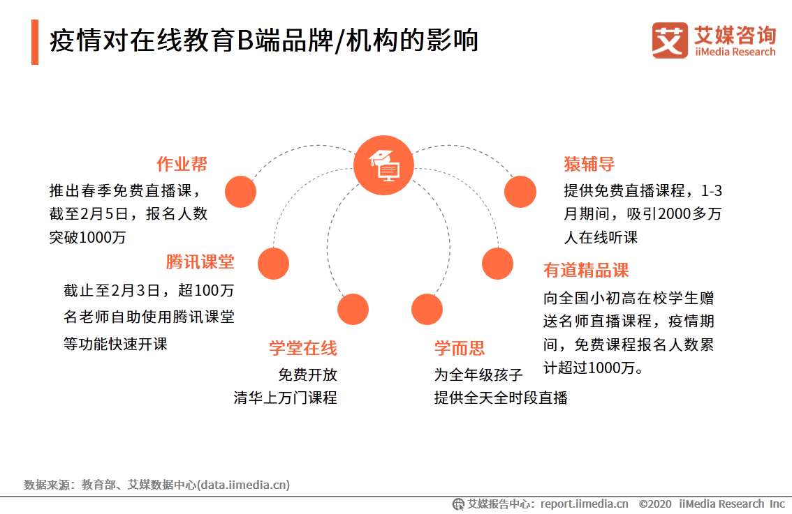 中国|艾媒咨询|后疫情时代中国在线教育行业研究报告