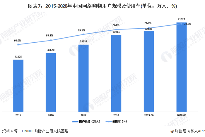 超市人口统计市场细分的优点_市场细分图(3)