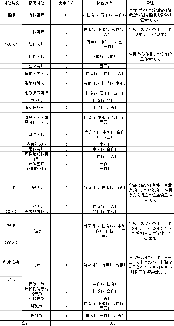 成都高新区常住人口2020