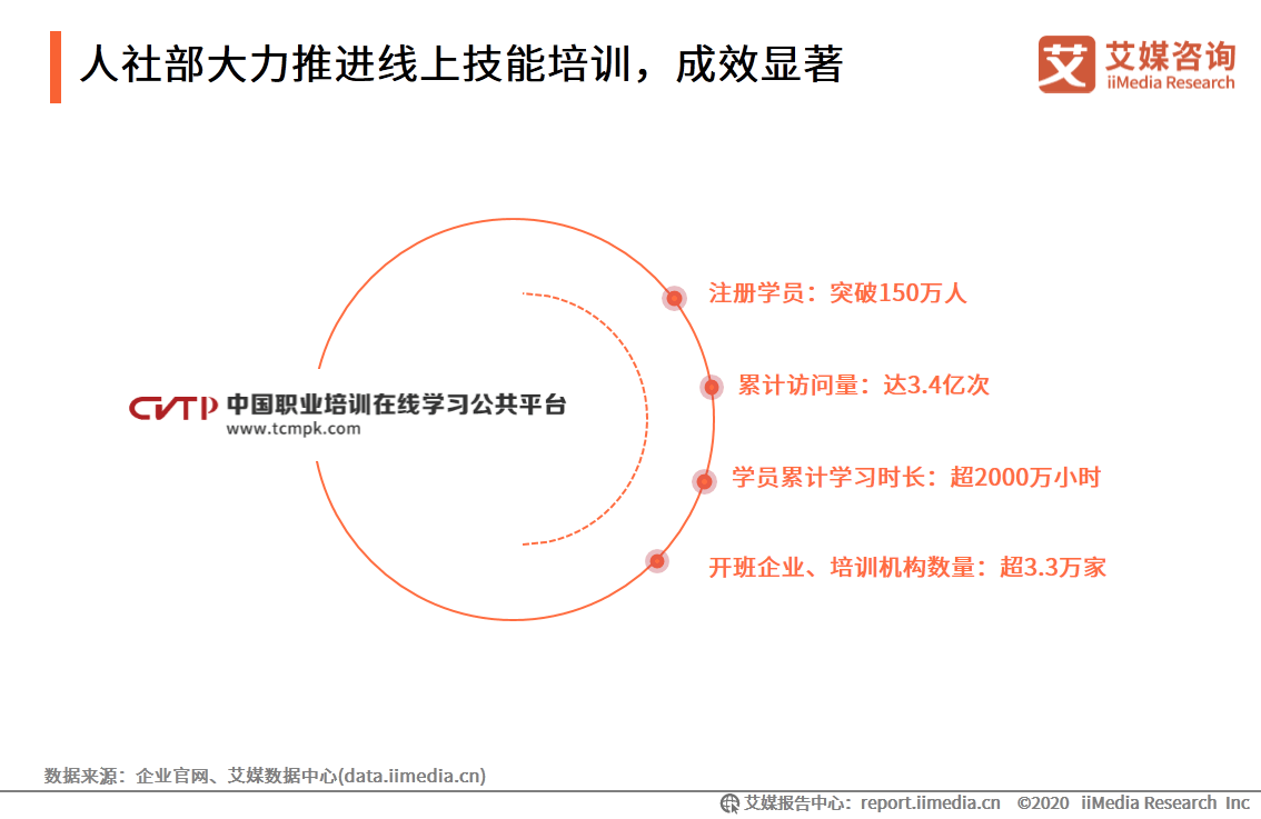 中国|艾媒咨询|后疫情时代中国在线教育行业研究报告